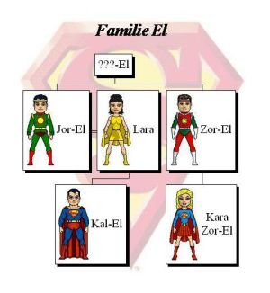Familie-Jor-El-Zor-El.jpg